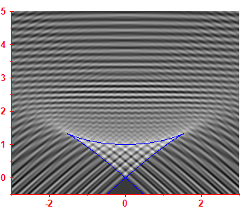 First derivative of the smoothed level density